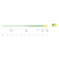Linka muchowa pływająca Scientific Anglers Mastery Anadro Indicator – Green/Yellow, ujęcie 3