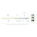Linka muchowa tonąca Scientific Anglers Sonar Titan Triple Density I/S3/S5 – Pale Green/Olive/Charcoal, ujęcie 3