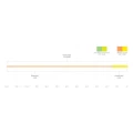 Rozbiegówka Scientific Anglers Textured Shooting Line – Optic Green/Chartreuse, ujęcie 2