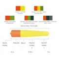 Głowica do wędki dwuręcznej Scientific Anglers Headway Strategic Float – Orange/Mustard, ujęcie 2