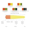 Głowica do wędki dwuręcznej Scientific Anglers Headway Strategic Float/Sink 2 – Orange/Mustard/Green, ujęcie 2