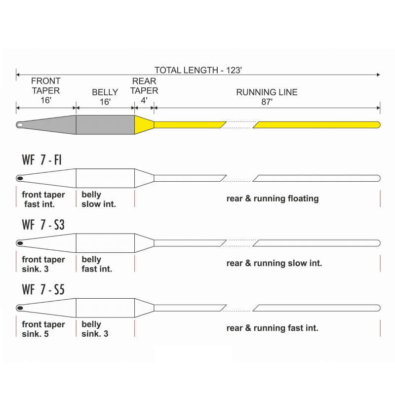 Traper Fly Linka GST Triple Secret Lake WF #7 FI-27684