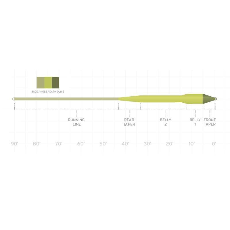 Scientific Anglers Amplitude Smooth TitanLong WF#9-65630