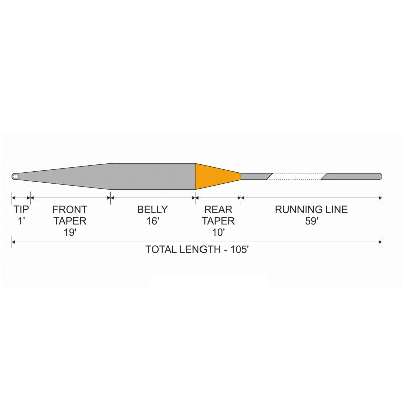 Traper Fly Linka GST Secret Lake WF #6/7 SI-27677