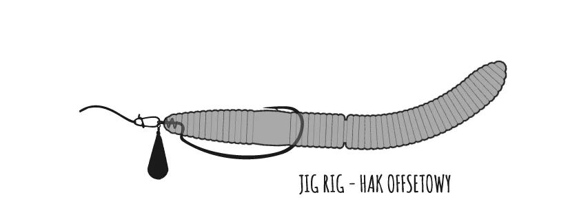 Libra Lures Fatty D'Worm zbrojenie