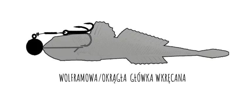 Libra Lures Gobio zbrojenie