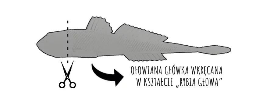 Libra Lures Gobio zbrojenie