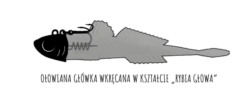 Libra Lures Gobio zbrojenie