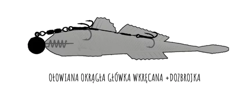 Libra Lures Gobio zbrojenie