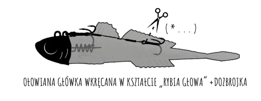 Libra Lures Gobio zbrojenie