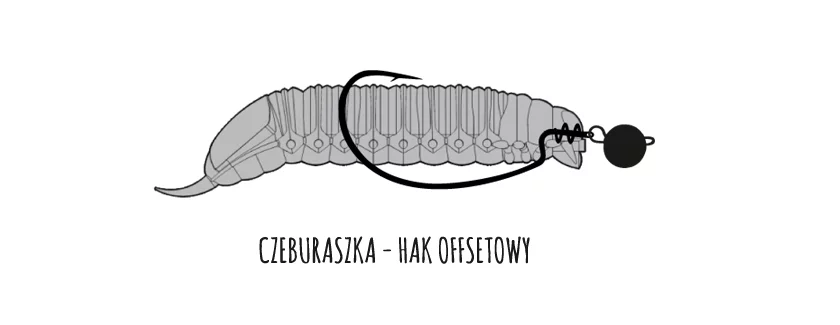 Libra Lures Goliath zbrojenie