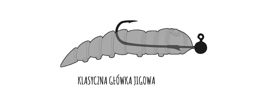 Libra Lures Kukolka zbrojenie