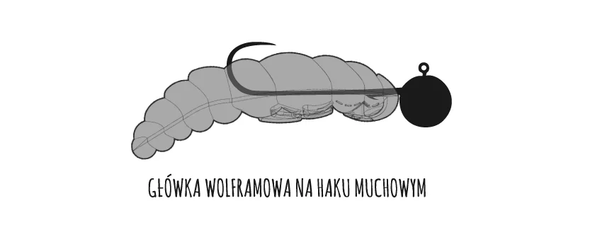 Libra Lures Largo zbrojenie