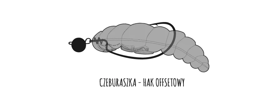 Libra Lures Largo zbrojenie