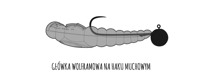 Libra Lures Largo Slim zbrojenie