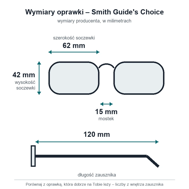 Okulary polaryzacyjne Smith Guide's Choice ChromaPop Glass (soczewki szklane) – wymiary oprawki